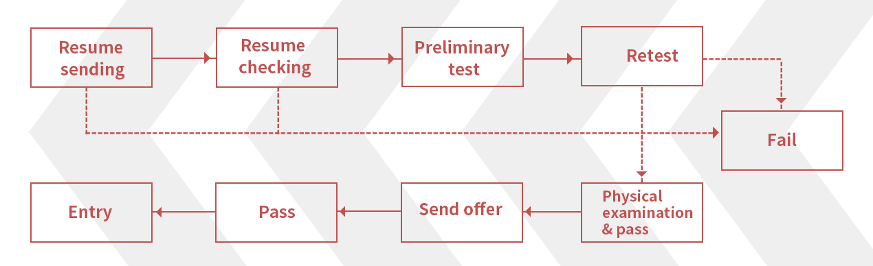 海洋之神·hy590(中国)最新官方网站