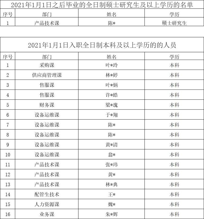 1664172982 海洋之神·hy590(中国)最新官方网站